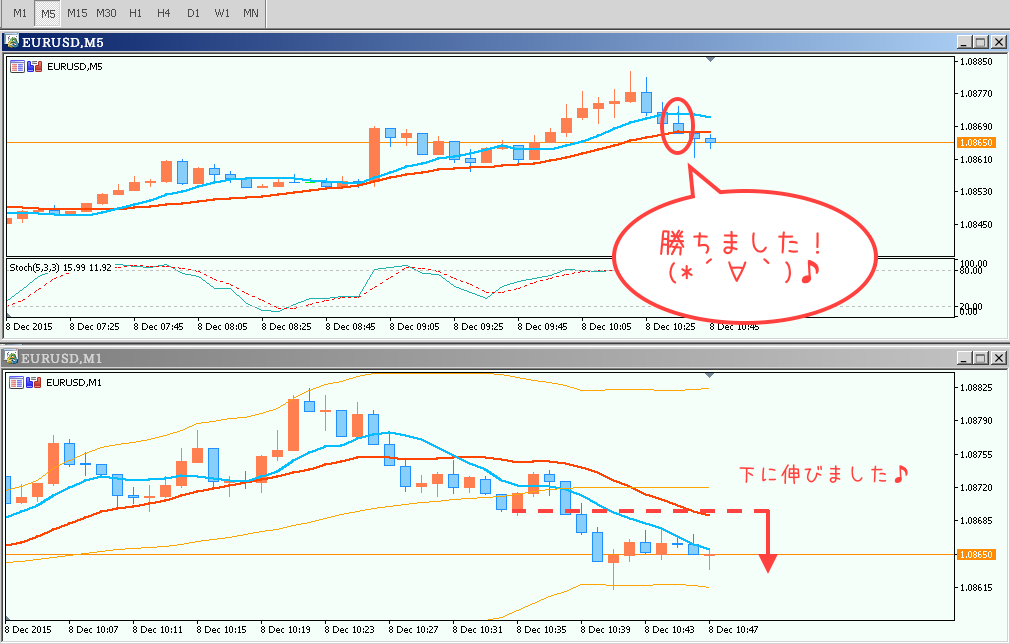 1208　最終結果（チャート）